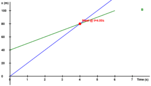 Relative Velocity Simulation