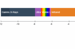 Electromagnetic Spectrum Explorer
