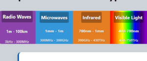 Electromagnetic Spectrum wave Explore