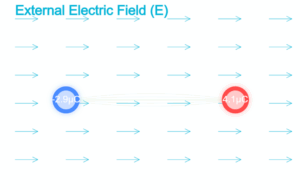 Potential Energy Between Two Charges