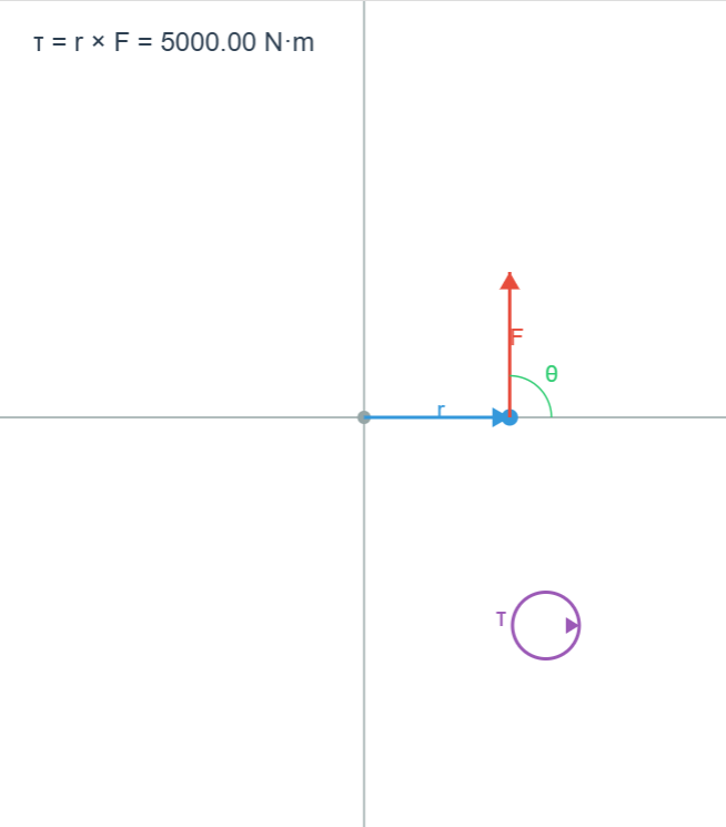 7 6 Angular Velocity Simulation 1mole