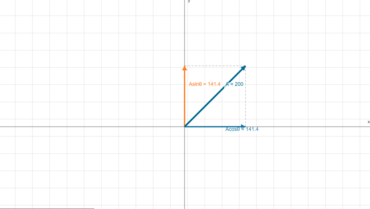 Vector Resolved 4.5 Vector Resolution Simulation Of Physics | 1Mole