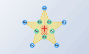 Center of Gravity Simulation