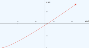 Class 11 Example 4.5 Simulation