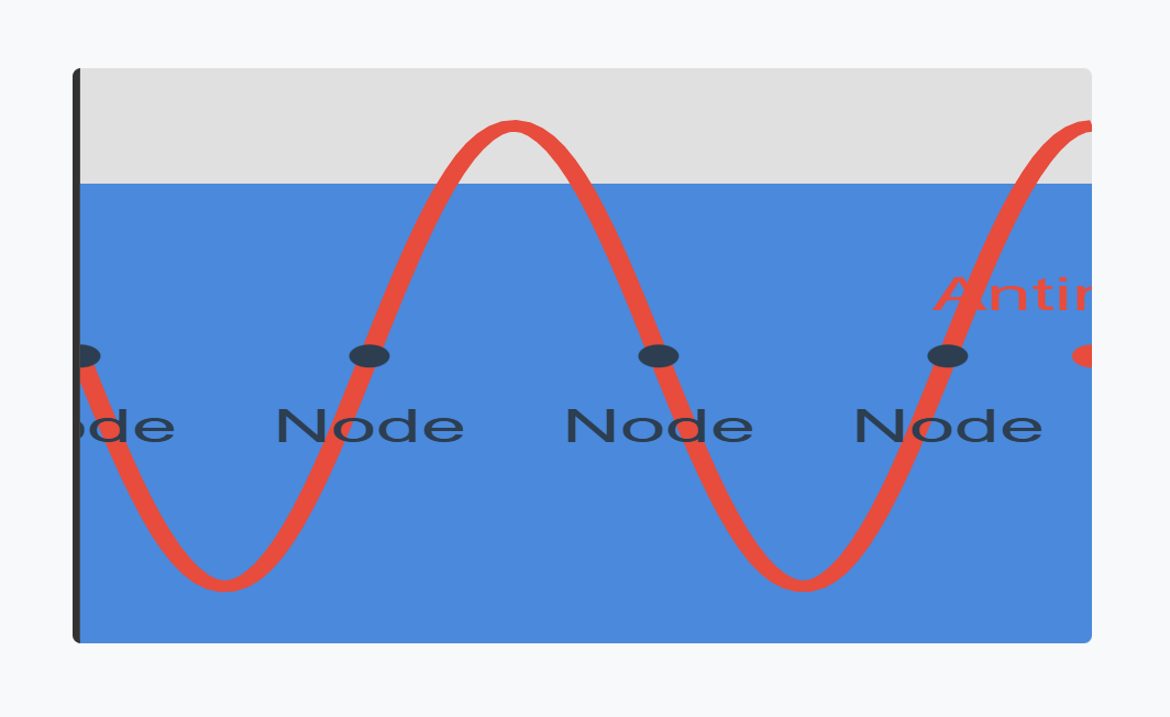 Air Column Vibrations | 1Mole