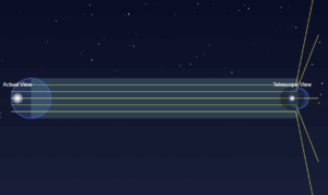 9.7.2 Telescope Simulation