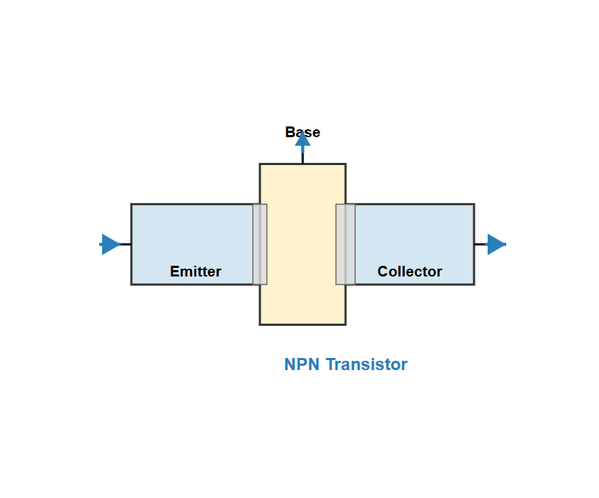 Transistor Simulation 14.9.1 2D Transistor Simulation | 1Mole