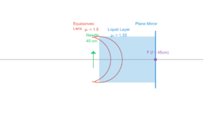 12th Class Exercise 9.31