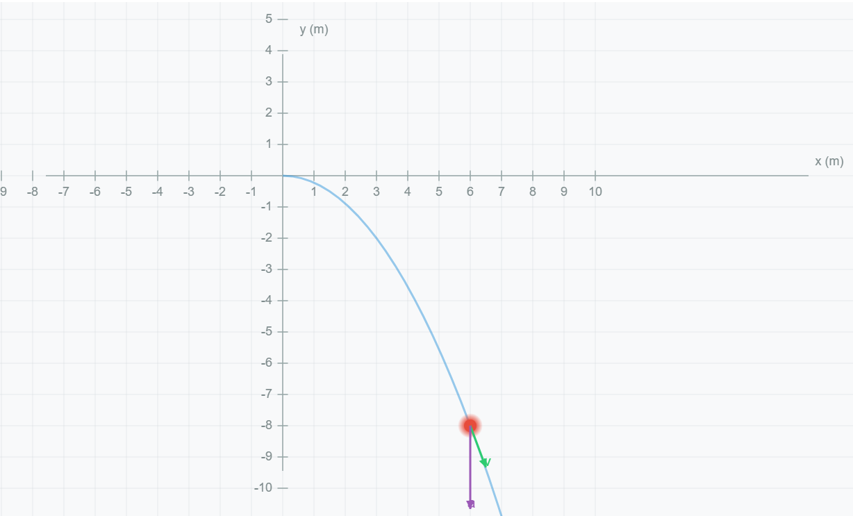 11th Class Exercise 3.17 | 1Mole