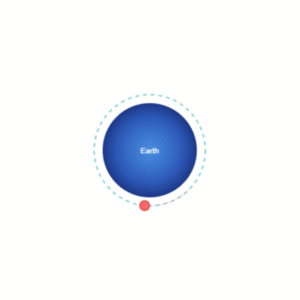 11th Class Exercise 7.18