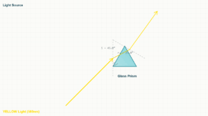 9.6 Prism Dispersion Simulation