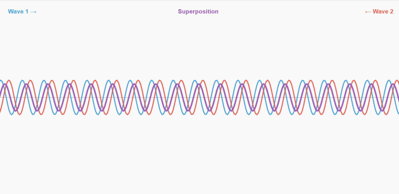 14.5 Wave Superposition Simulation | 1Mole