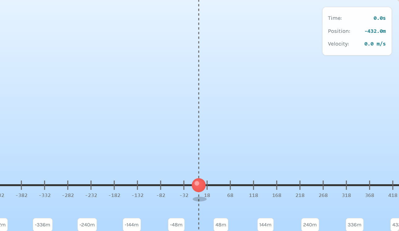 Motion Graph Simulation Motion Prediction Simulator | 1Mole