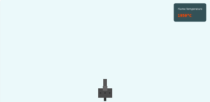 Combustion Reaction
