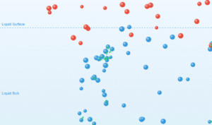 Surface Energy and Surface Tension with batter visualization