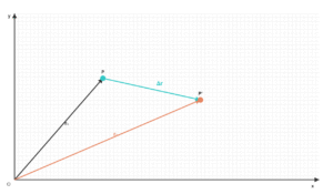 Position & Velocity Vector Simulator
