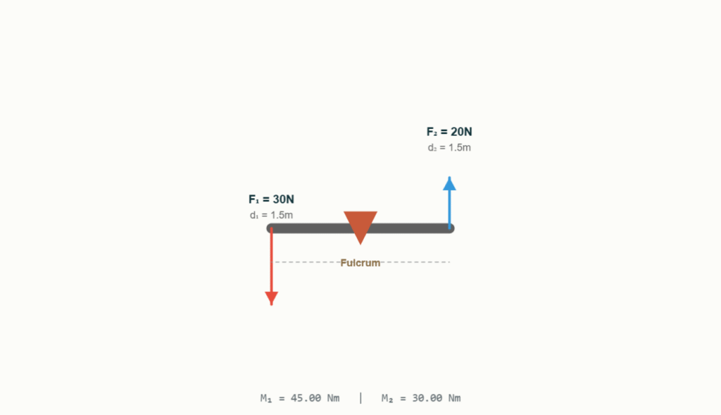 Physics Forces Simulation | 1Mole
