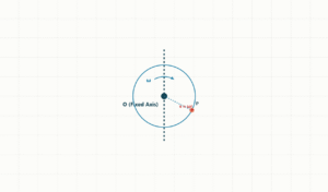 Rotational Motion Simulator