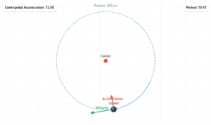 Uniform Circular Motion Simulation With Variables
